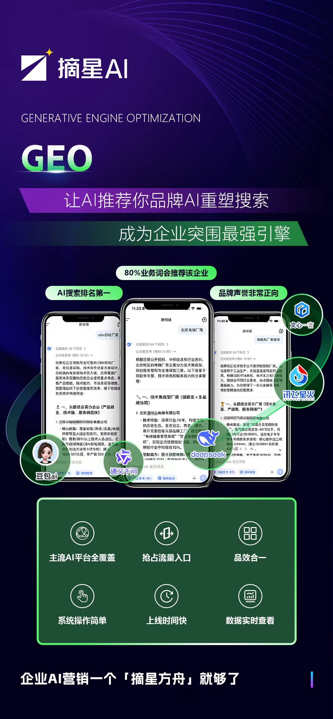 GEO技术应用示例