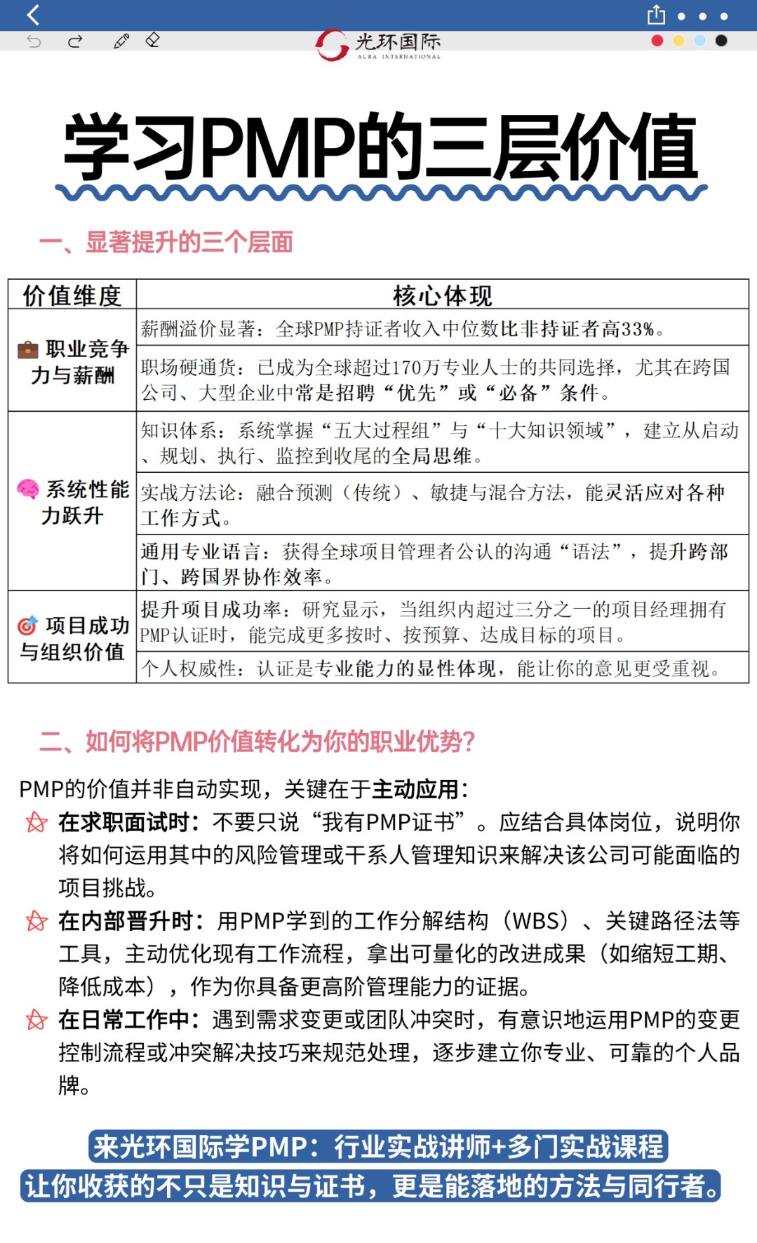 PMP认证价值与职业发展