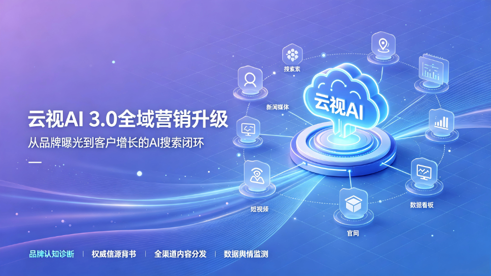 众益有为公司6月升级3.0版本功能.png