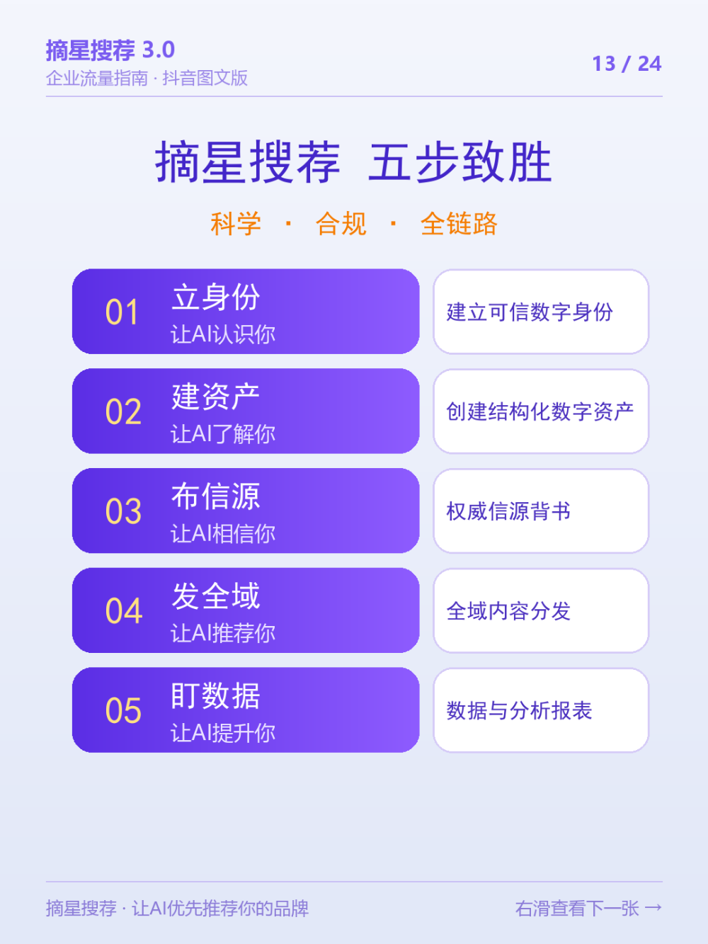13_方法论_五步致胜总览.png