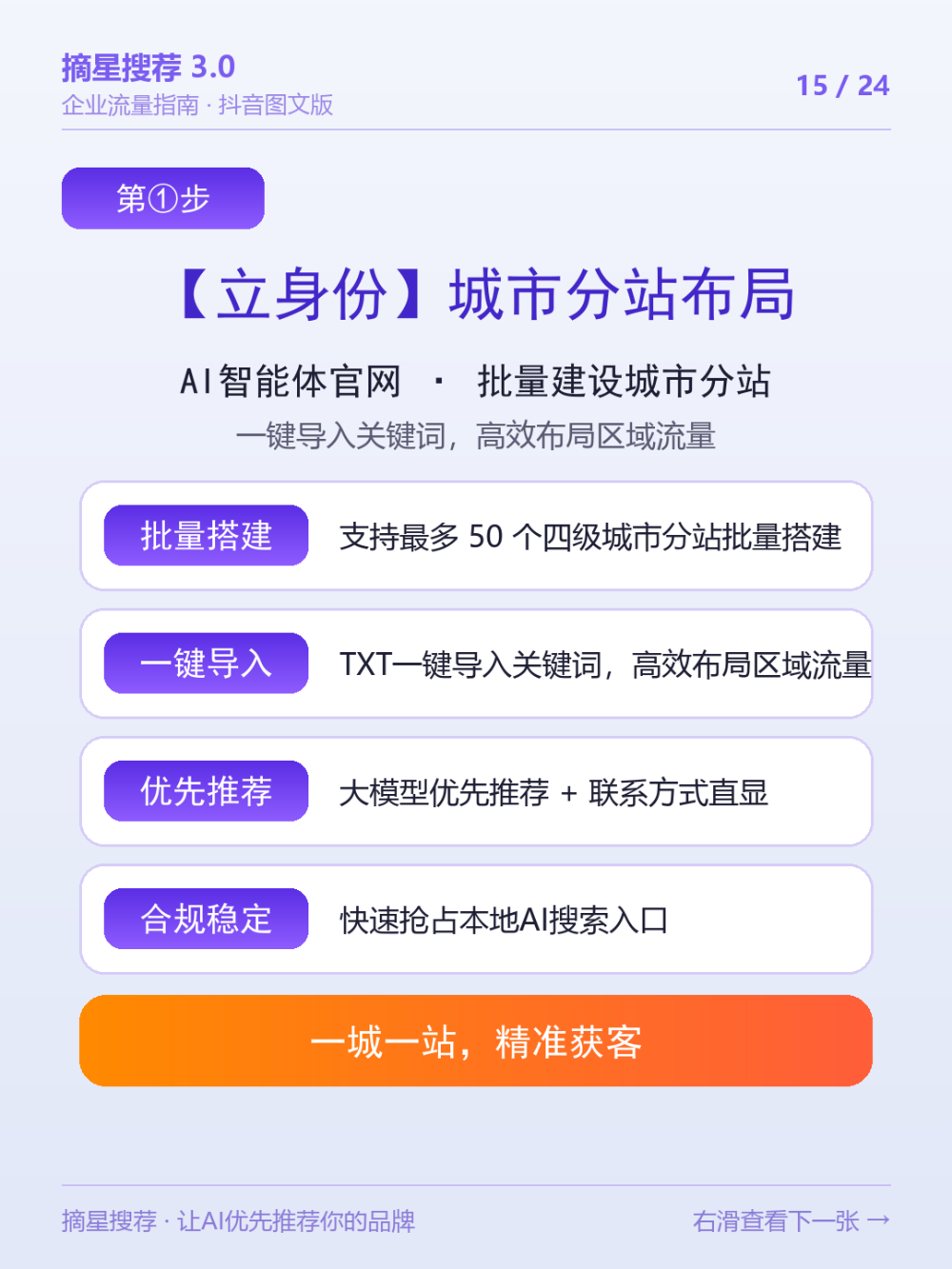 15_立身份②_批量城市分站.png