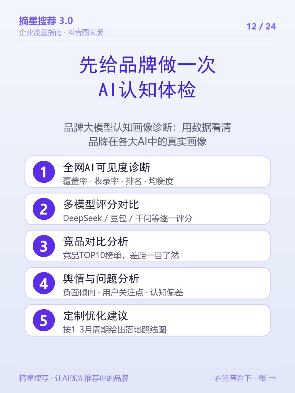 12_诊断_品牌AI认知画像体检.png