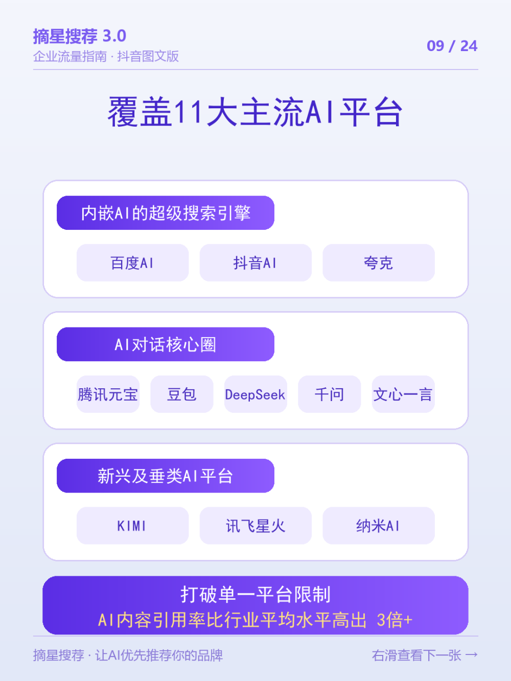 09_生态_覆盖11大主流AI平台.png