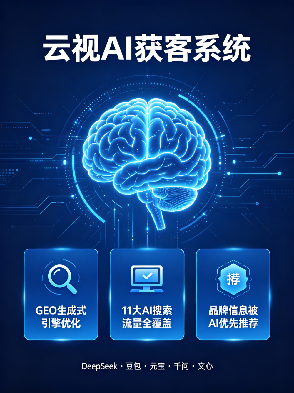03-产品图-云视AI获客系统.jpg