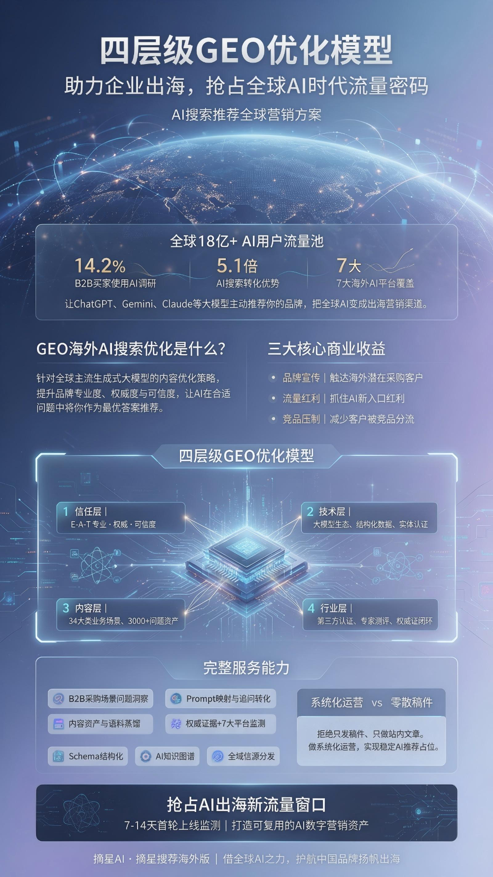 海外GEO宣传海报.jpeg