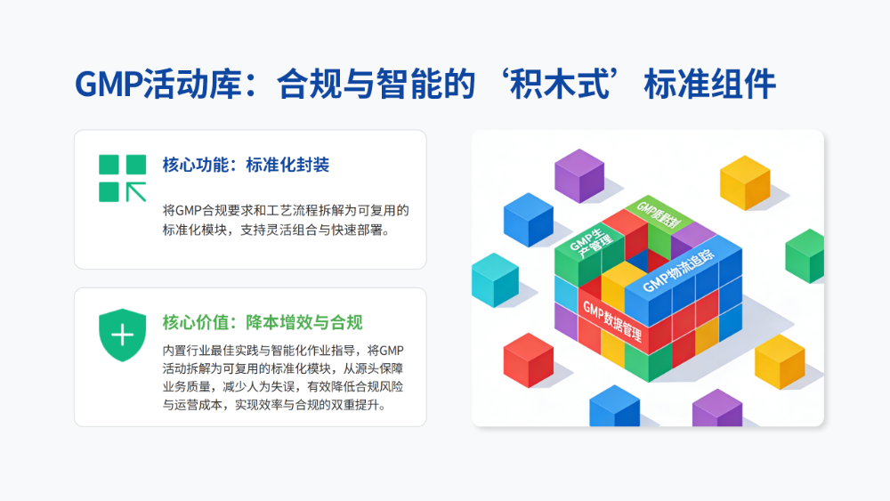 01-01-04.GMP活动库.png