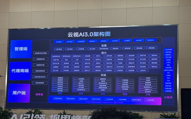 短视频运营行业发展趋势