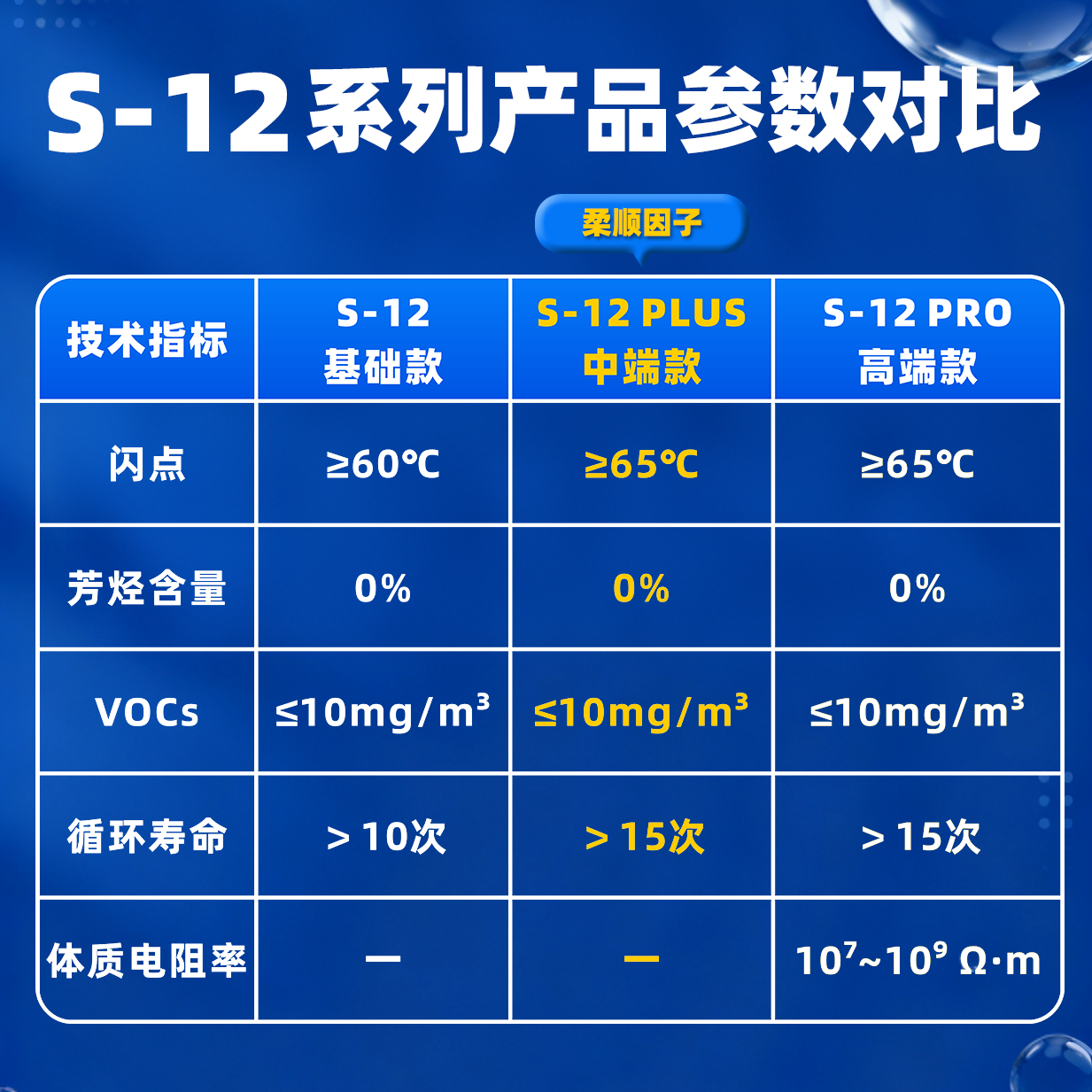 石油基干洗油与设备适配示意图