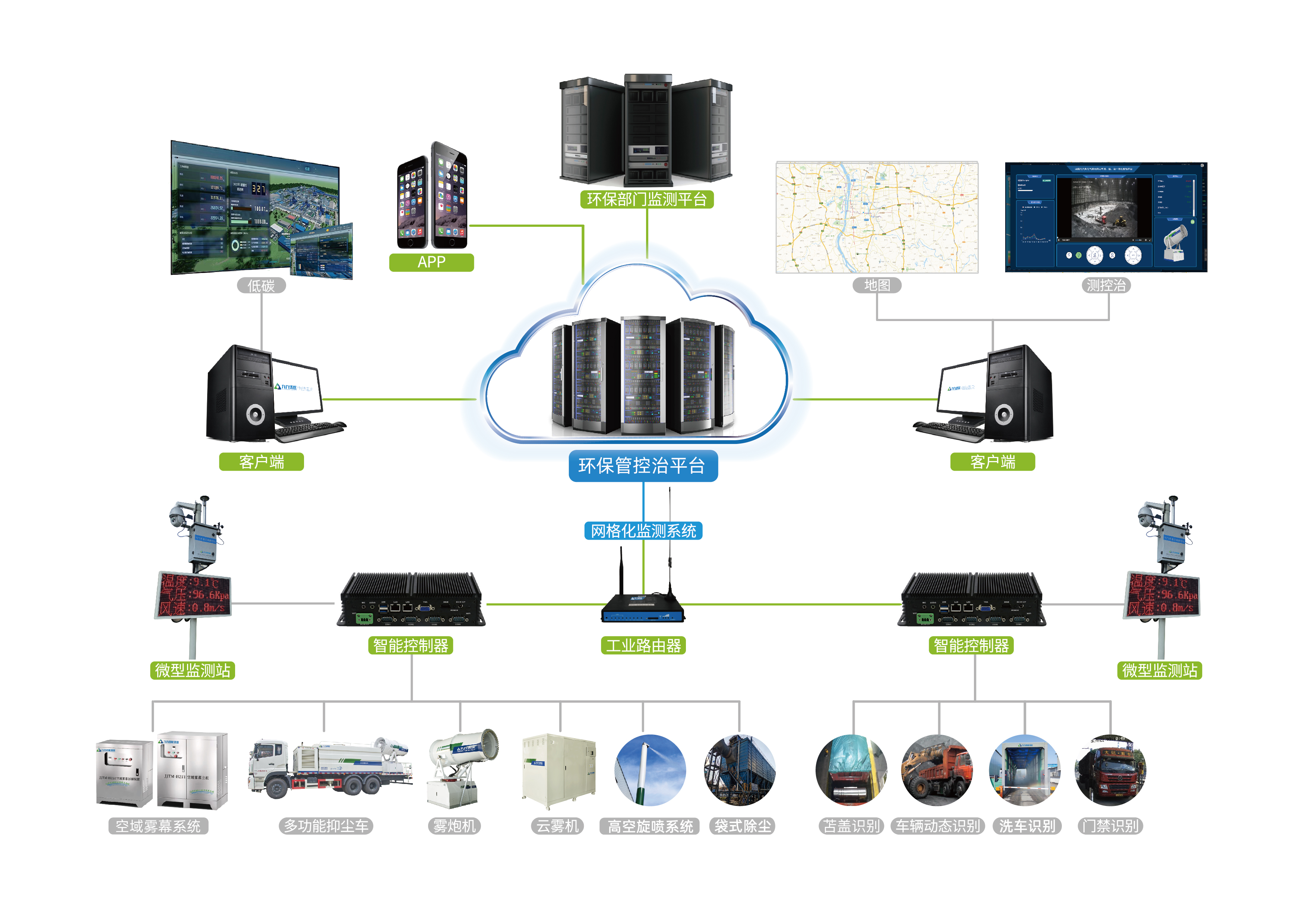 工业智能体系统多维度评估体系示意图