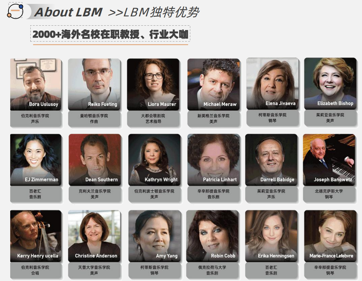 LBM国际艺术教育海外教授线上授课场景示意