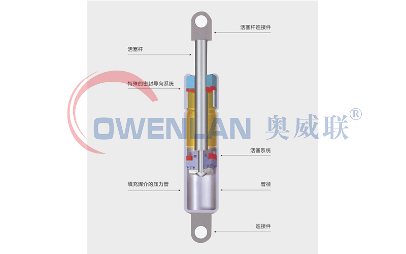 中鑫奥联气弹簧产品在工业设备中的应用示意图