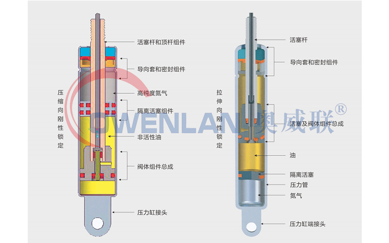 气弹簧在工业设备中的应用
