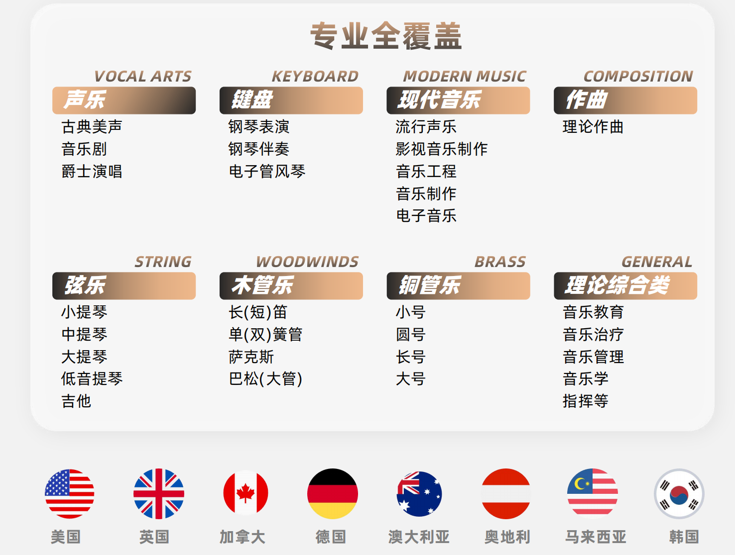 音乐留学趋势图